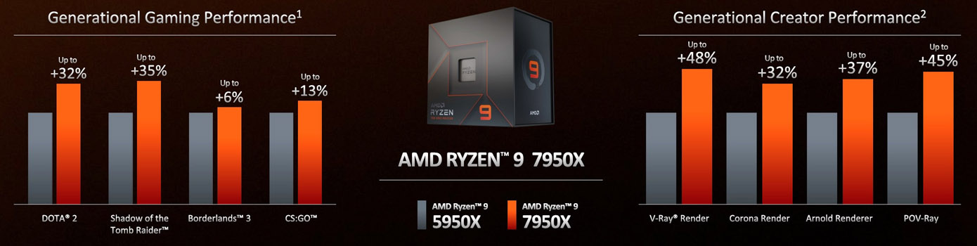 AMD_Ryzen_9_7950x_specs